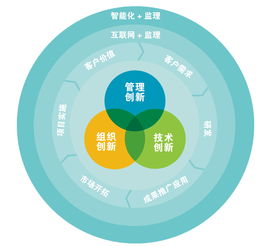 構(gòu)建高效管理支持體系 國(guó)信網(wǎng)網(wǎng)絡(luò)技術(shù)咨詢服務(wù)實(shí)踐