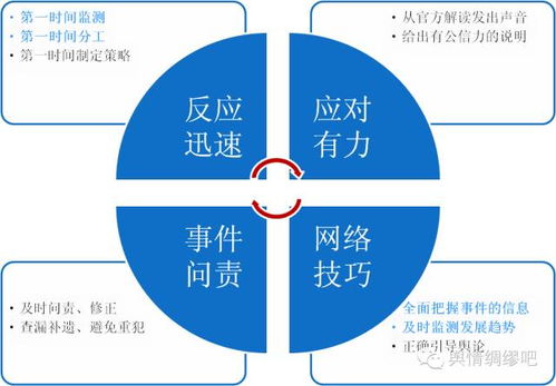 輿情分析是什么？——網(wǎng)絡(luò)技術(shù)視角下的監(jiān)管與咨詢服務(wù)解析