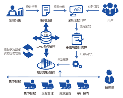 云代理產(chǎn)業(yè)關(guān)鍵技術(shù)全面解析 程序管理、技術(shù)架構(gòu)與實戰(zhàn)應用